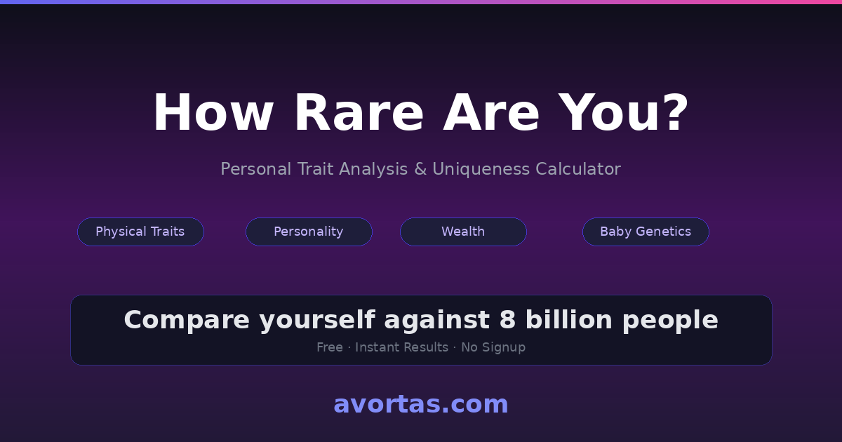Rarest Birthdays: All 366 Days Ranked (2026 Data) | Avortas